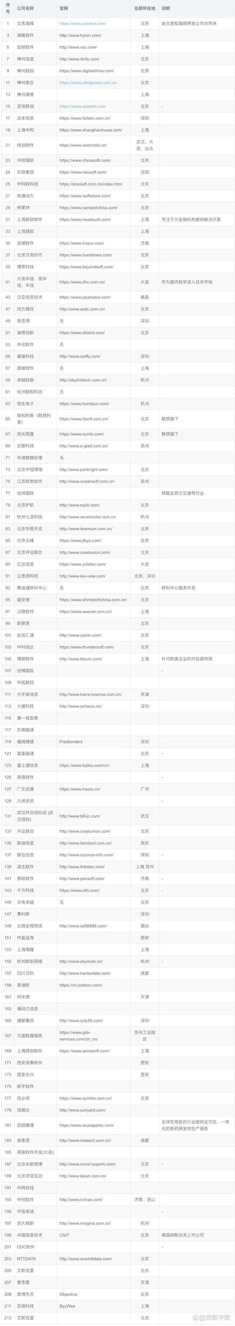 软件开发行业的上海机遇：技术与市场的双面镜